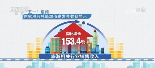 五一假期消費市場活力彰顯 旅游潛力釋放，商品消費活躍，稅務服務保駕護航