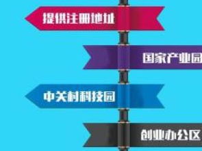 一站式企業財稅與知識產權解決方案 北京記賬、稅務、審計及版權代理服務解析