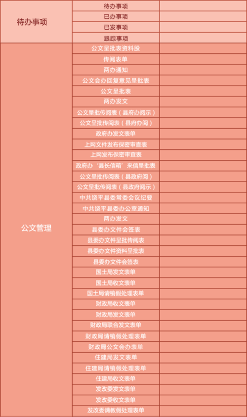 產品版本 fe智慧政務辦公平臺  v5.6 功能/系統機構