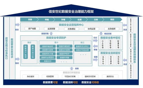 信安世紀dsec 數據安全治理產品系列