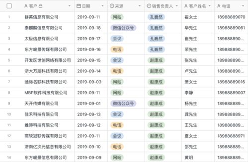 盈動(dòng) portfolio 黑帕云對(duì)比 airtable 信息系統(tǒng)與辦公軟件
