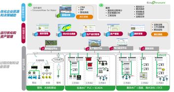 水行業(yè)自動(dòng)化解決方案
