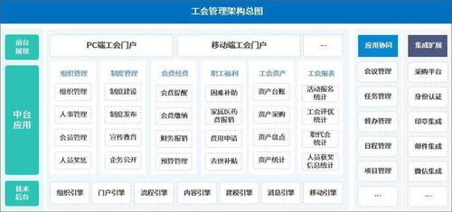 如何使用泛微oa辦公系統進行工會管理
