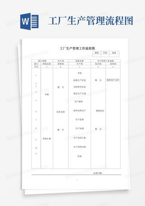 工廠生產(chǎn)管理清尾計劃動作流程卡word模板下載 編號lezyyyka 熊貓辦公