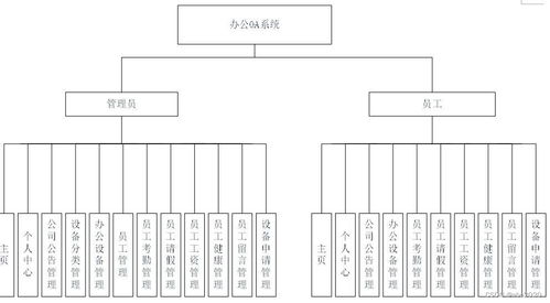 java項目介紹基于ssm企業辦公自動化oa員工考勤請假健康設備系統