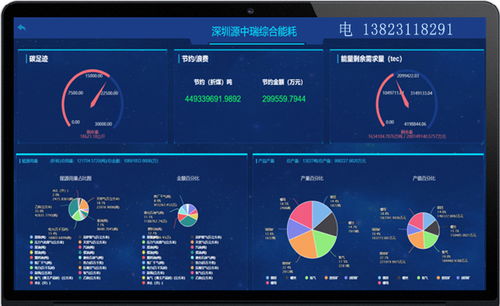 鋼鐵企業噸鋼綜合能耗分析管理系統解決方案