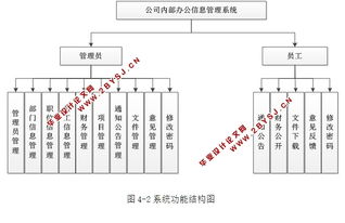 公司內部辦公信息管理系統的設計與實現 asp.net,sql 含錄像
